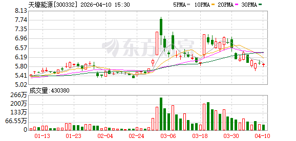 天壕能源与多家印尼企业达成战略合作