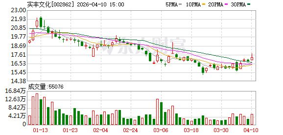 AI玩具赛道迎质变：模型“套壳”局限未来一两年有望解决，智能体研发加速