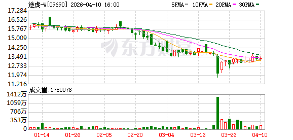 “三电”放开第三方维修 途虎养车总裁胡晓东：市场需求比预想的还要猛
