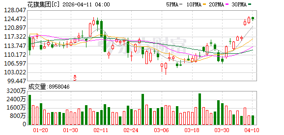 花旗拉美地区总裁解码中拉经贸
