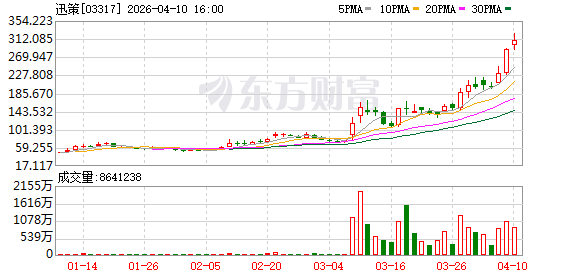 迅策携手深圳数据交易所 共建数据资产化与合规化服务体系