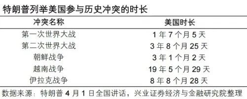 美伊没谈成！这次市场反应可能不一样
