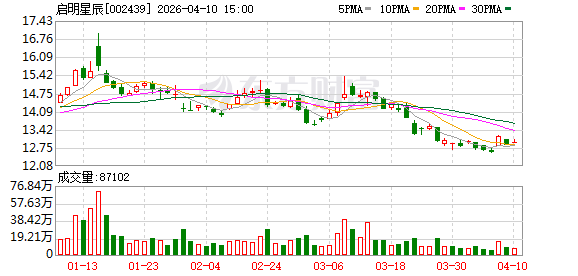 最高321倍！一季报近九成预喜，这些公司净利预增超10倍