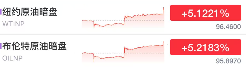 突发，黑天鹅！刚刚，特朗普宣布：封锁霍尔木兹海峡！原油暴涨