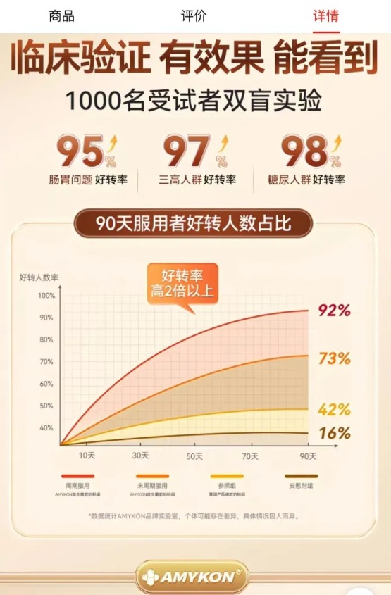 起底70年老牌AMYKON：徐少华代言、年销超2万单，号称德国品牌德国却难买到
