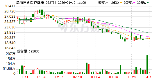 美丽田园亮相美沃斯 详解行业“破局之道”