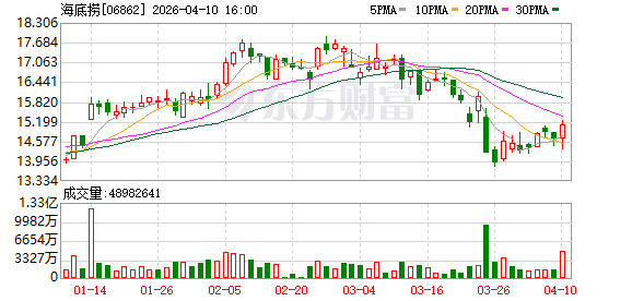 【西街观察】企业投诉员工买单，“海底捞式”转嫁要不得