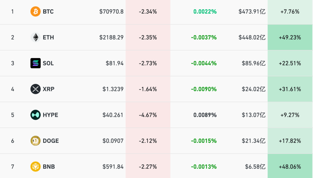 深夜，全线跳水，超11万人爆仓！