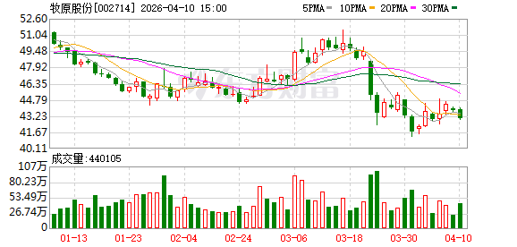 牧原获评2026中国ESG盛典年度榜样企业 循环农业把“污染包袱”变成“绿色金矿”