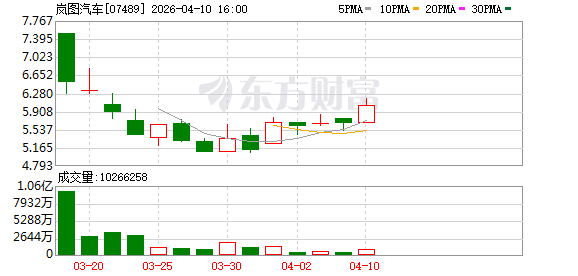 岚图汽车卢放：智驾不要纠结于数字，整车综合能力才是关键