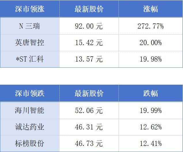 第139届广交会预登记采购商已超21万；广州出台金融支持促消费十大举措丨大湾区财经早参
