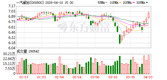 破局三重变量：一汽解放王建宇的转型方法论——从新能源同质化困局到智能化产业化黄金期