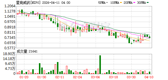 星竞威武何猷君：选择海南就是选择机遇