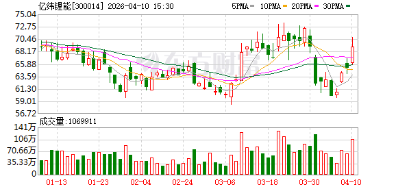 亿纬锂能：关于提前赎回“亿纬转债”的第九次提示性公告