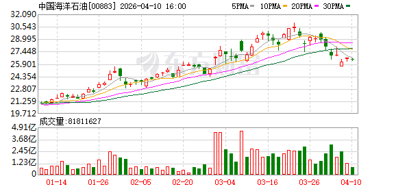我国首个海上注碳增气技术示范应用项目启动