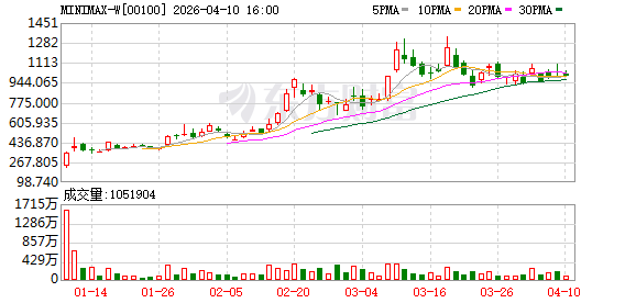 MiniMax开源M2.7模型，海内外多家厂商完成适配