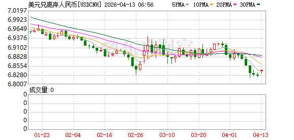 人民币对美元汇率周度大涨 稳中偏强走势有望延续