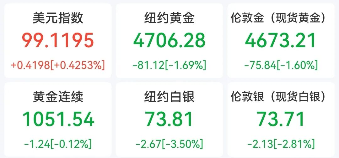 美军13日开始封锁伊朗港口，国际油价飙升｜盘中速报