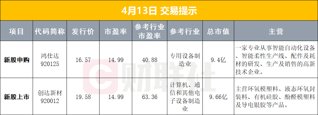 【早报】伊美谈判未取得共识；创业板改革新规出炉