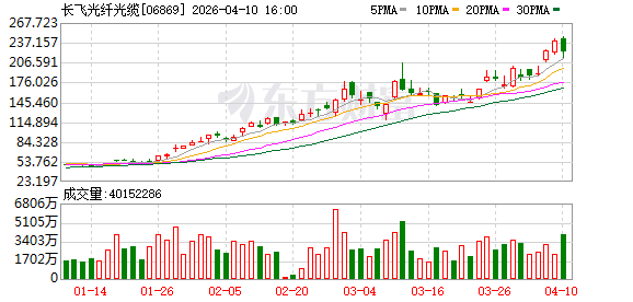小作文发酵 大热板块遭重创！光纤龙头回应：不存在运营商推迟集采的情况