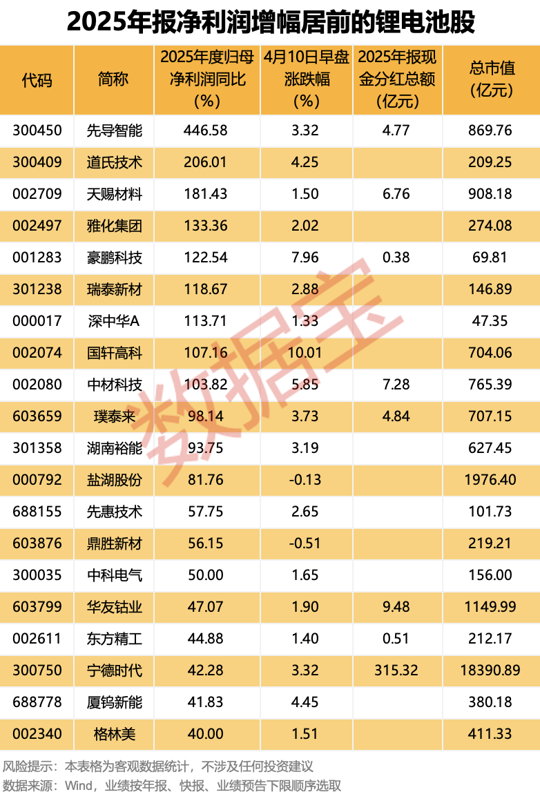 双主线大爆发！超50亿元大资金涌入 一批绩优股亮了