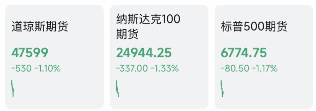 清晨 全线杀跌！美军 重大宣布！伊朗总统最新发声