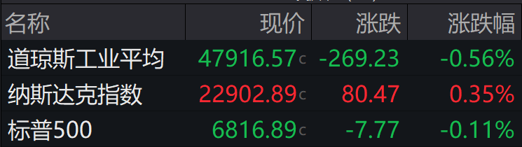 盘前必读丨创业板增设第四套上市标准；启明星辰一季度净利最高预增32倍