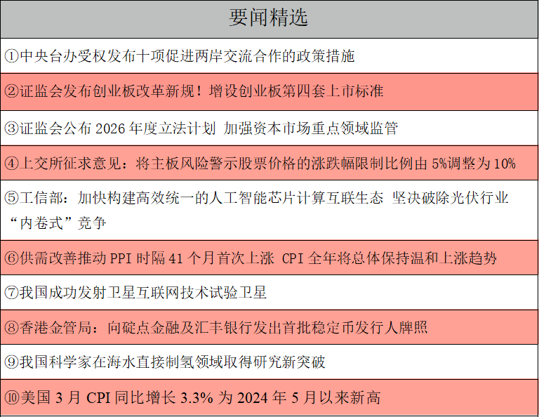 【早知道】深化创业板改革制度落地，增设第四套上市标准；伊美谈判未取得共识