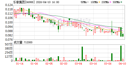 乐享集团：与火山引擎签署框架合作协议