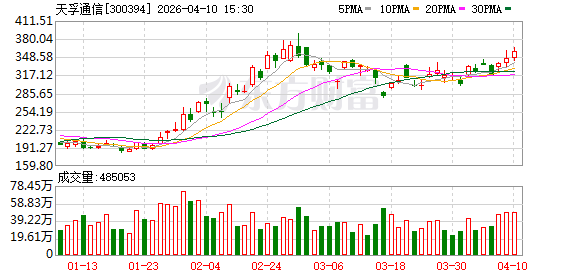 天孚通信递表港交所 高盛、美银及中金公司担任联席保荐人