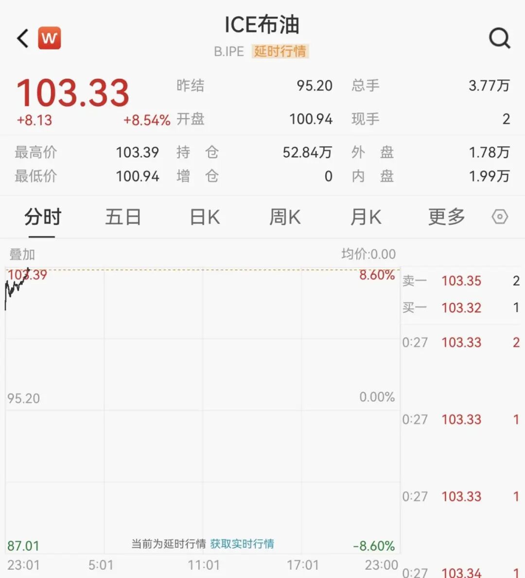 原油飙涨！霍尔木兹海峡，大消息！