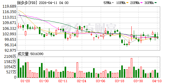 当新拼姆遇见AI，拼多多如何再造自己？