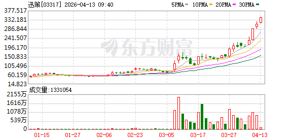 百万亿级资产觉醒！ 迅策科技携手深数所，推动数据Token资产入表