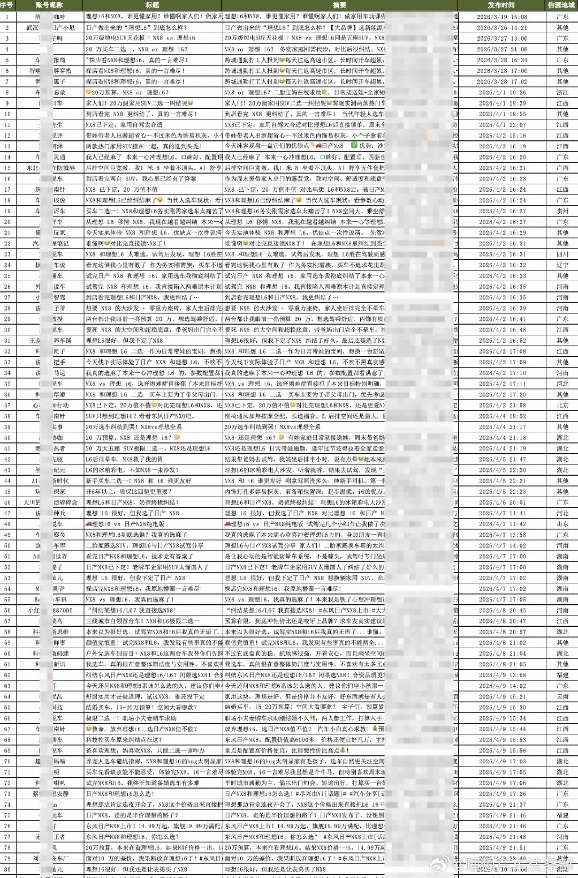愤怒的李想和遭到围攻的理想汽车