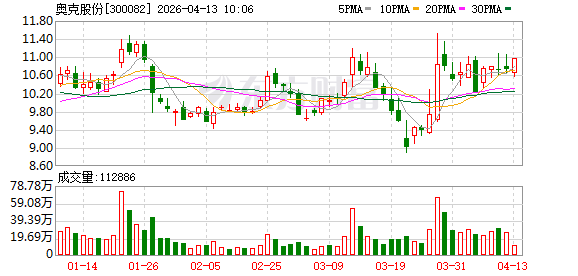 奥克股份等成立新公司，含AI相关业务