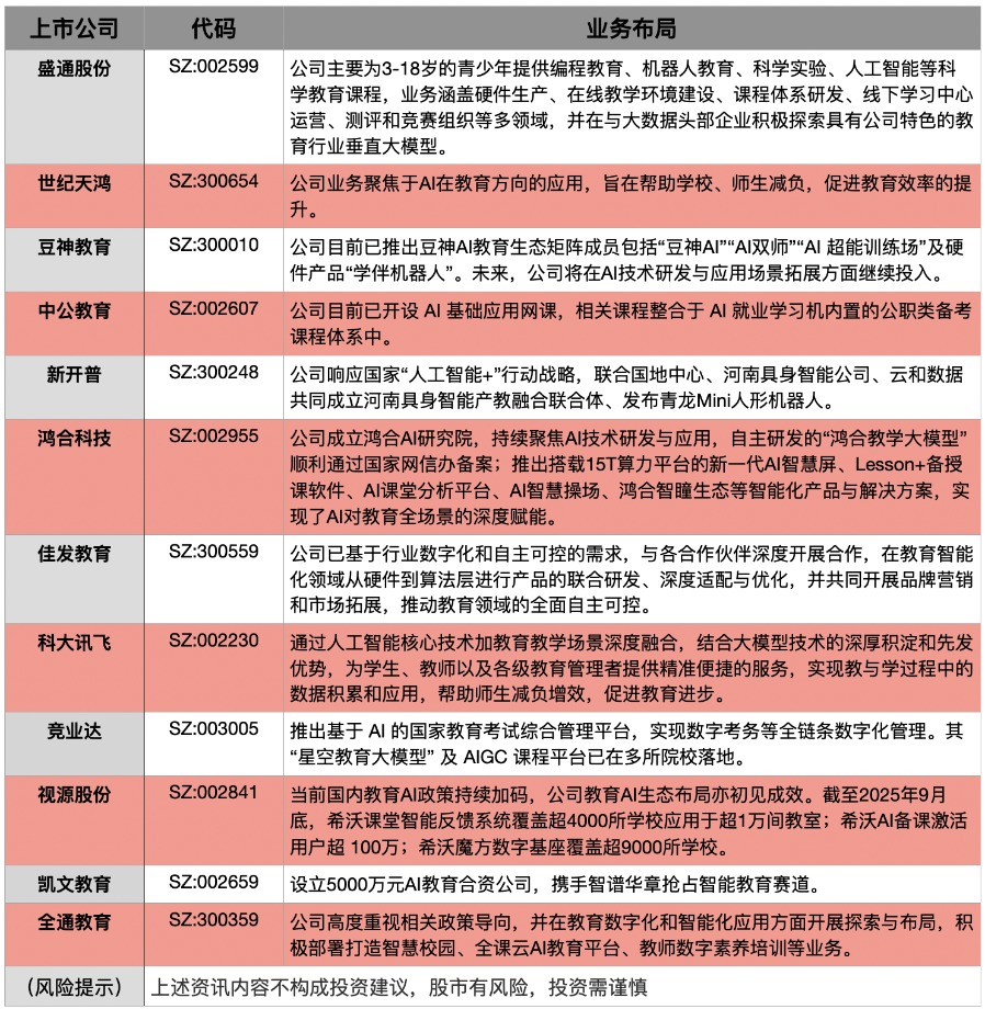【财讯焦点】AI教育行动计划出台，实现人工智能教育全阶段覆盖，这家公司与大数据头部企业探索垂直大模型
