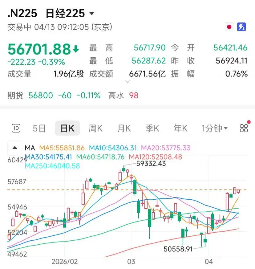 日韩股市低开，国际油价大涨