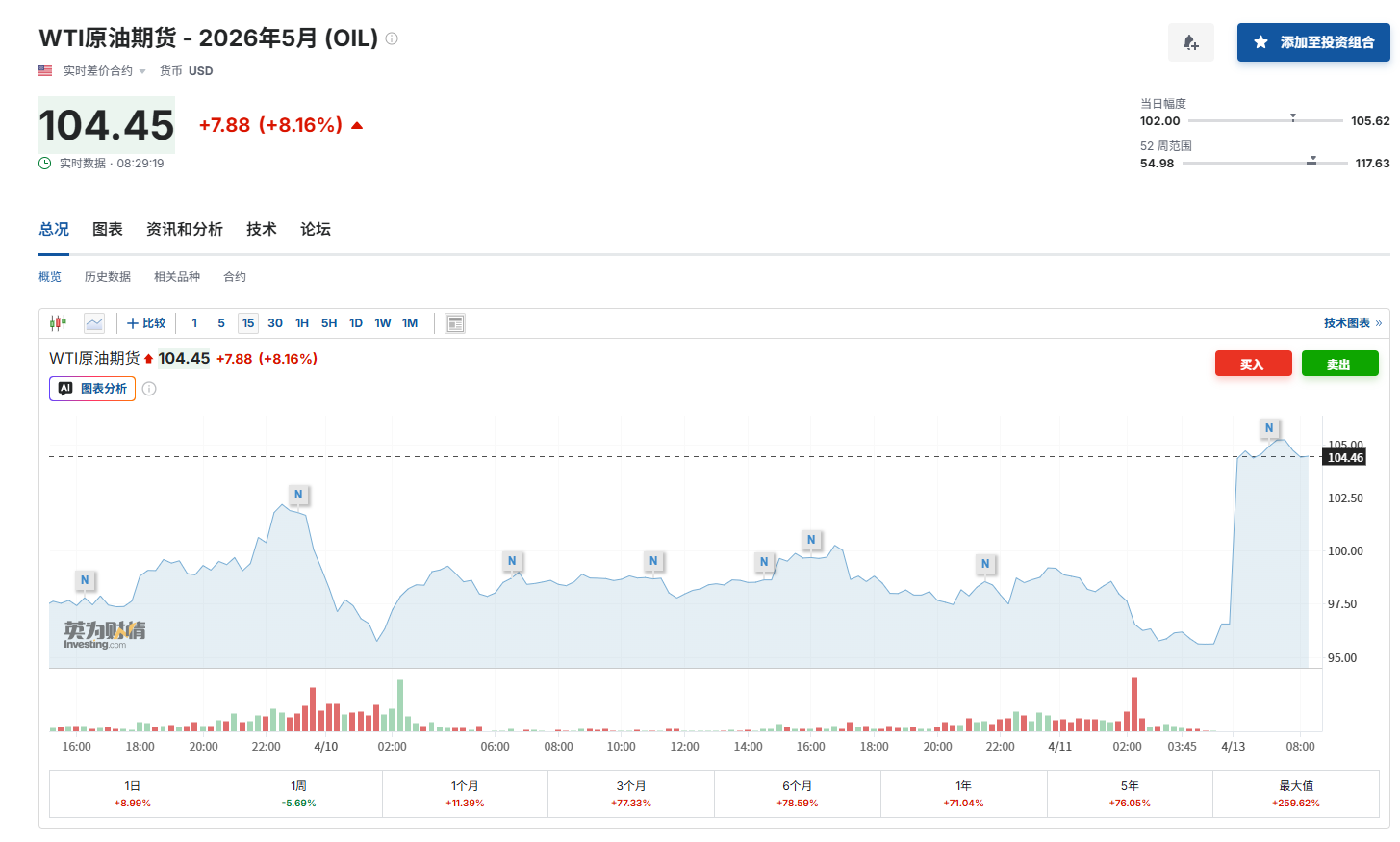 特朗普要“封”霍尔木兹和伊朗港口，国际油价应声大涨8%！