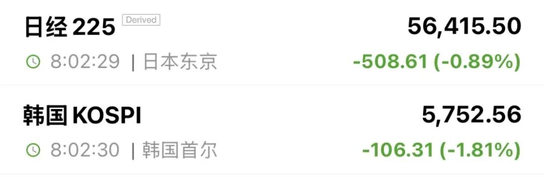 对峙升级！美军称13日开始封锁伊朗港口，伊朗回应：实属极为荒唐可笑之举，日韩股市开盘大跌