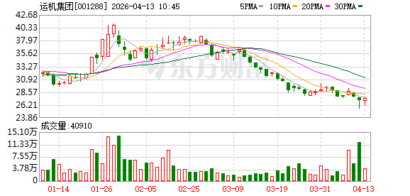 东铭绿能与运机集团签署战略合作协议