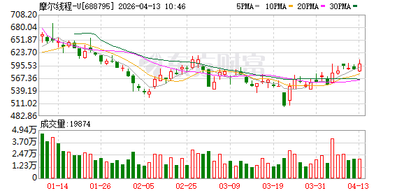 当Day-0适配已成“习惯”，国产算力正形成“速度与高效”