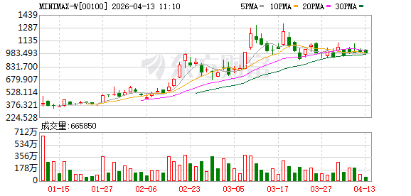 MiniMax M2.7全球开源首日，华为、英伟达、摩尔线程等火速接入