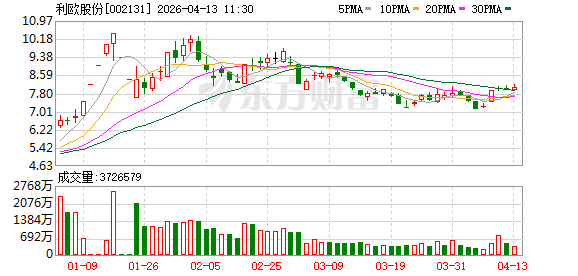 AI内容迈入“出海”窗口期 利欧股份推出全球化AI漫剧平台Mantur