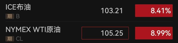 美伊会谈无果而终，市场担忧情绪蔓延