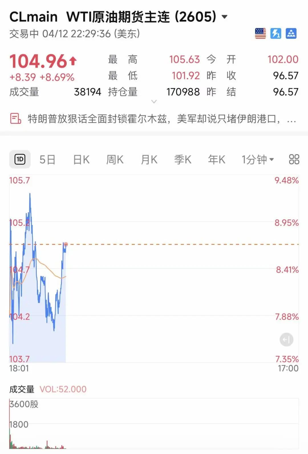 特朗普正考虑动手