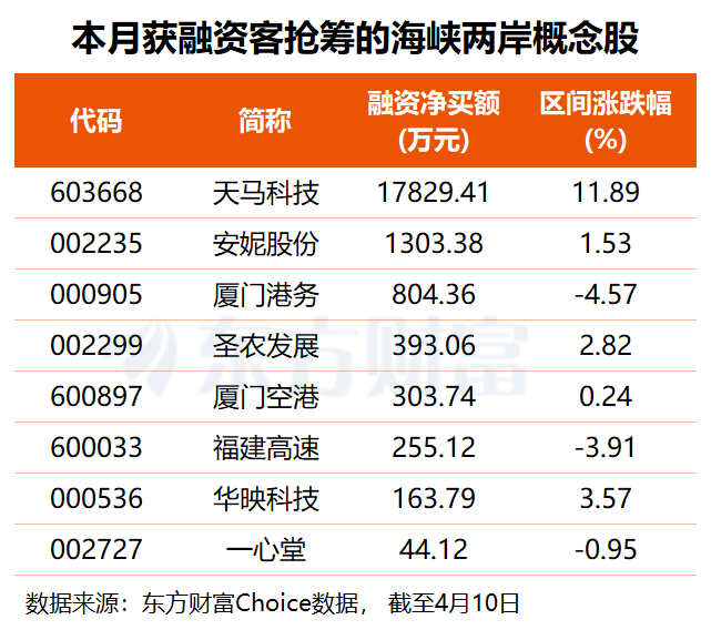 两岸交流合作迎重磅政策利好 多只概念股业绩有望倍增(名单)