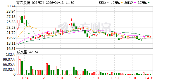 南兴股份、宁波国资等成立未来科技创投合伙企业