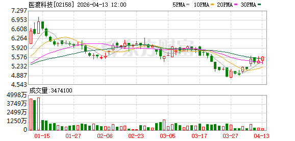 医渡科技：中标海南省二期传染病监测预警平台项目