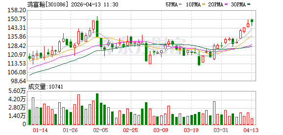 鸿富瀚等新设创投合伙企业