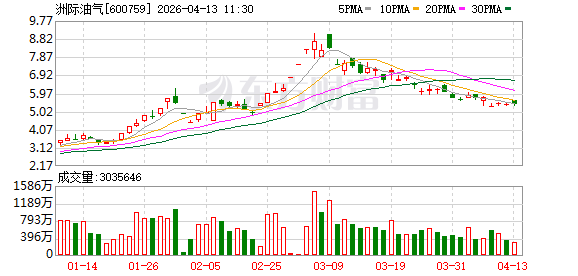 洲际油气2.5亿美元高息贷款遇阻：监管追问、还款能力、股东会突然取消成焦点